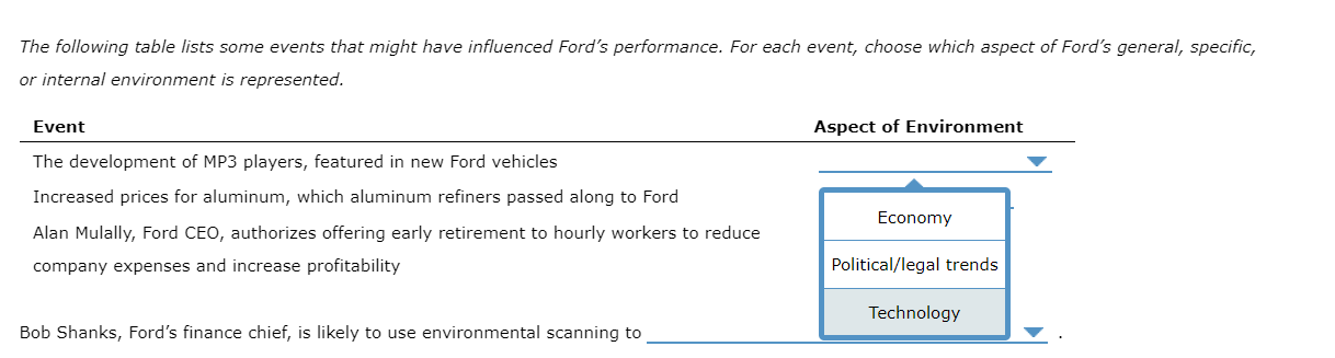 The following table lists some events that might have influenced Fords performance. For each event, choose which aspect of F