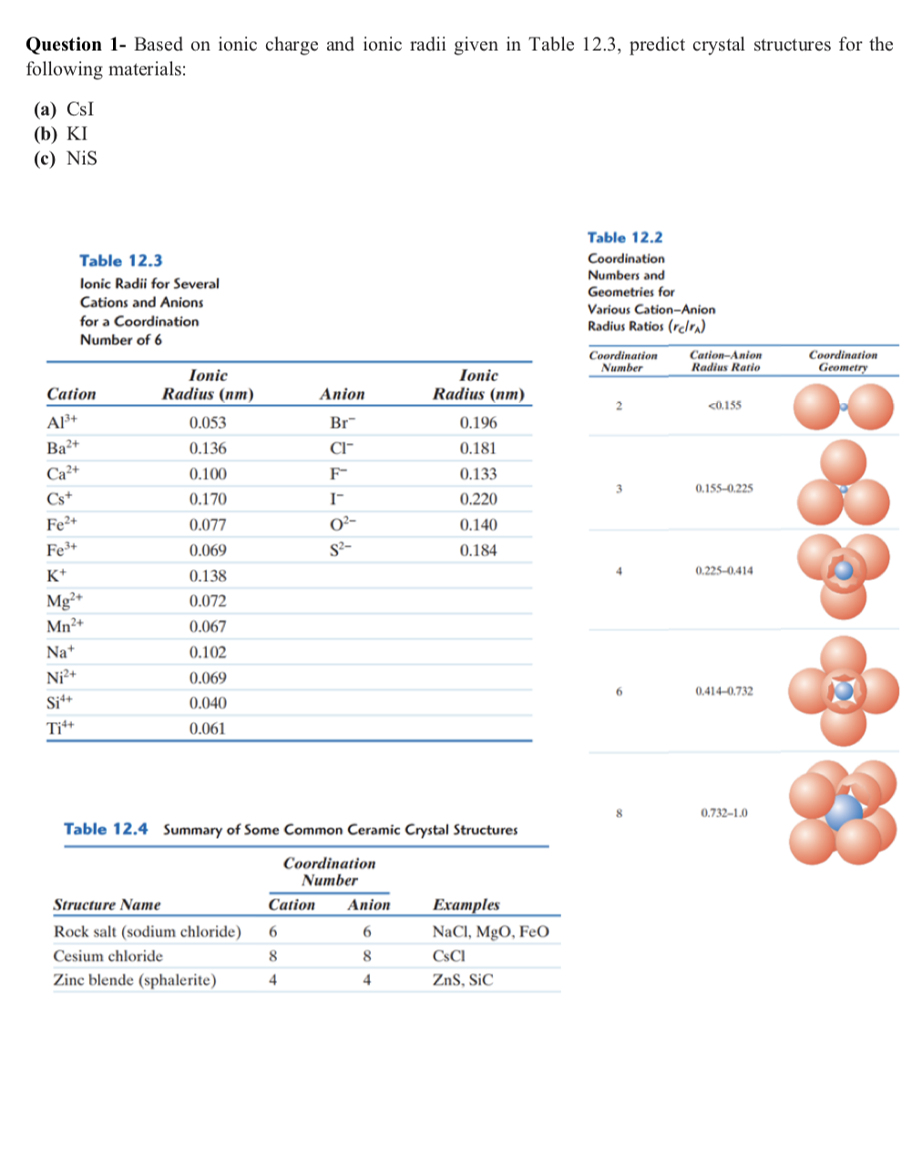 Solved Question 1- Based On Ionic Charge And Ionic Radii | Chegg.com