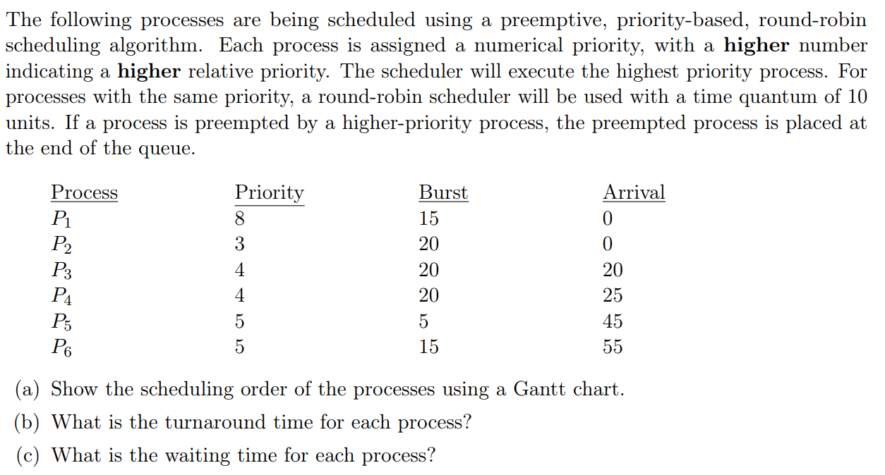 Solved The following processes are being scheduled using a | Chegg.com
