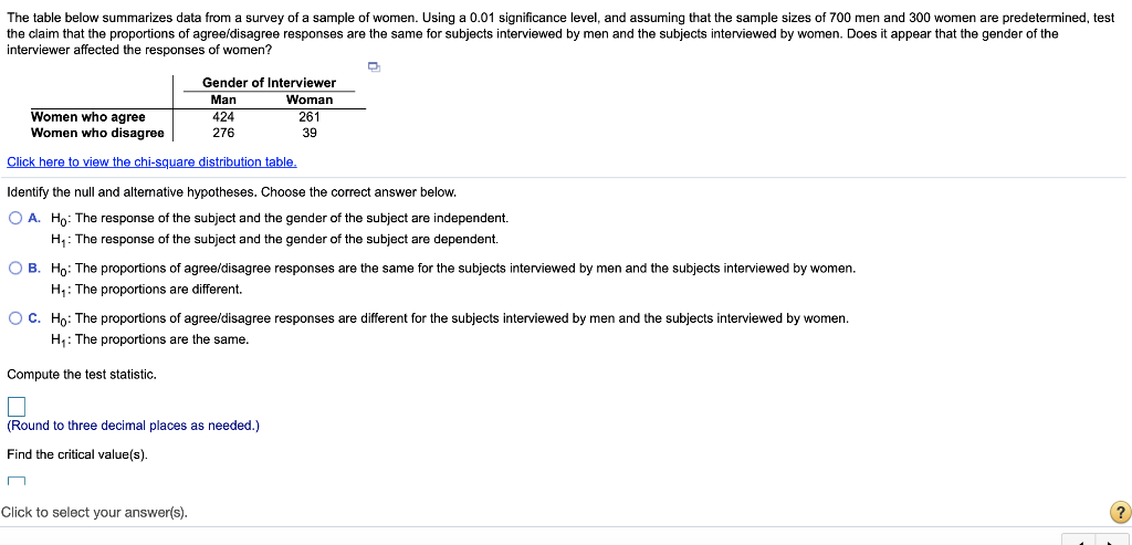 Solved The table below summarizes data from a survey of a | Chegg.com