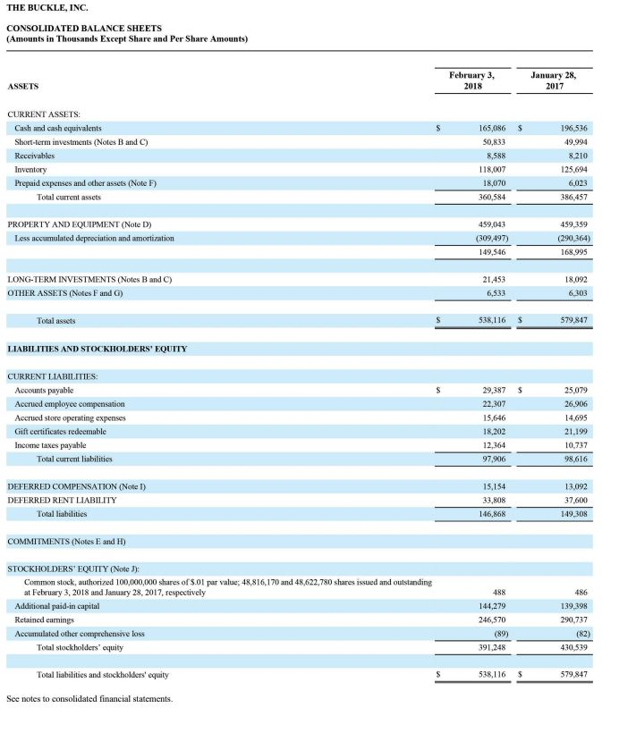 Solved Financial Information for American Eagle is presented | Chegg.com