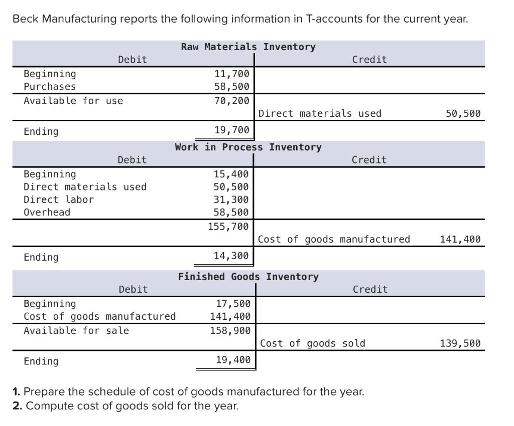 Solved Beck Manufacturing reports the following information | Chegg.com