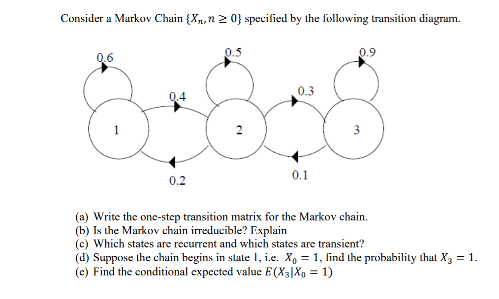 Solved Consider a Markov Chain {Xn, n > 0} specified by the