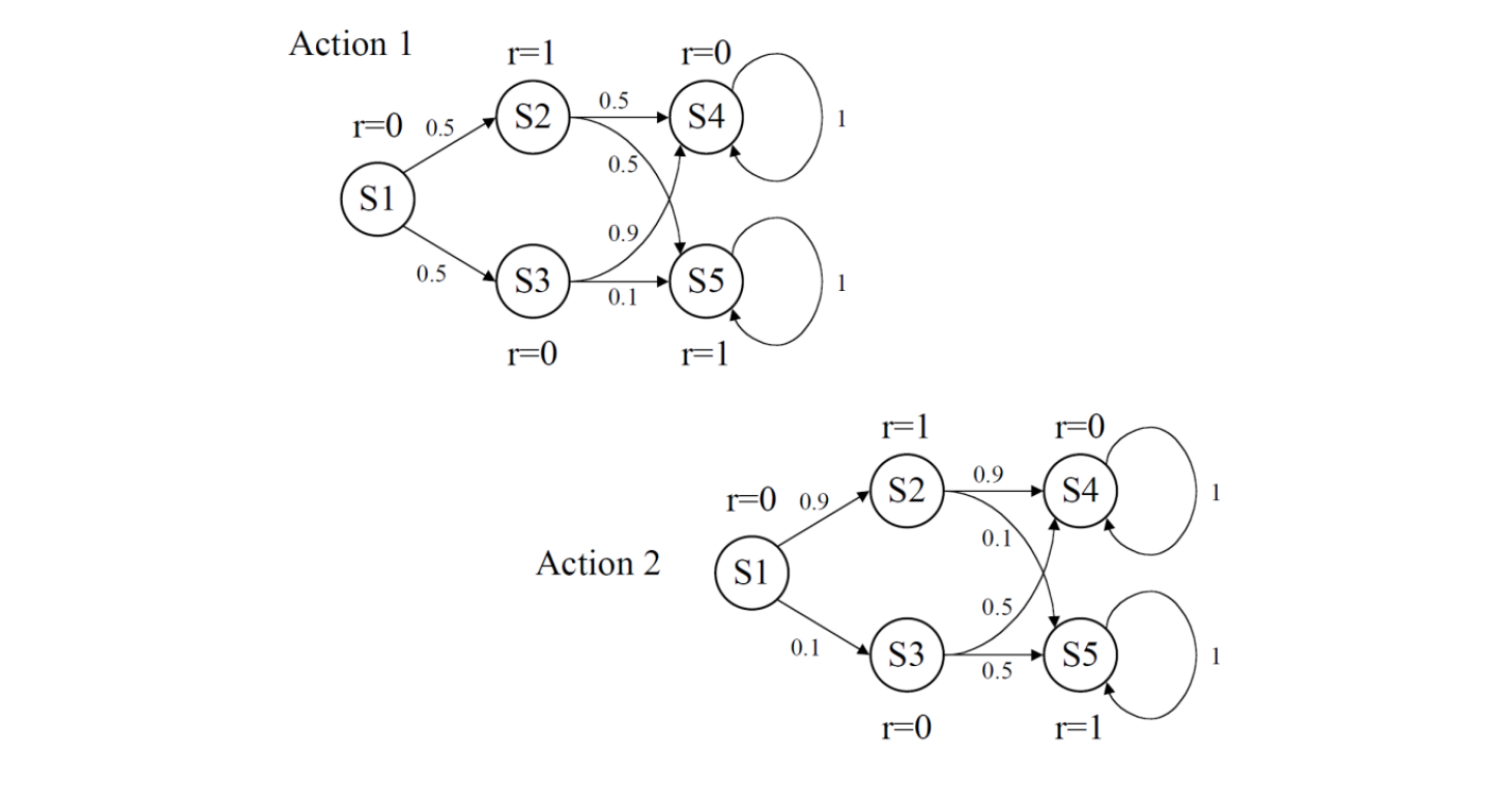 Solved calculate the optimal values of the states in the chegg