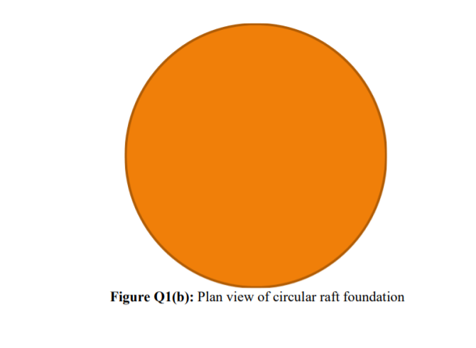 Solved (b) A typical circular raft foundation is shown in | Chegg.com