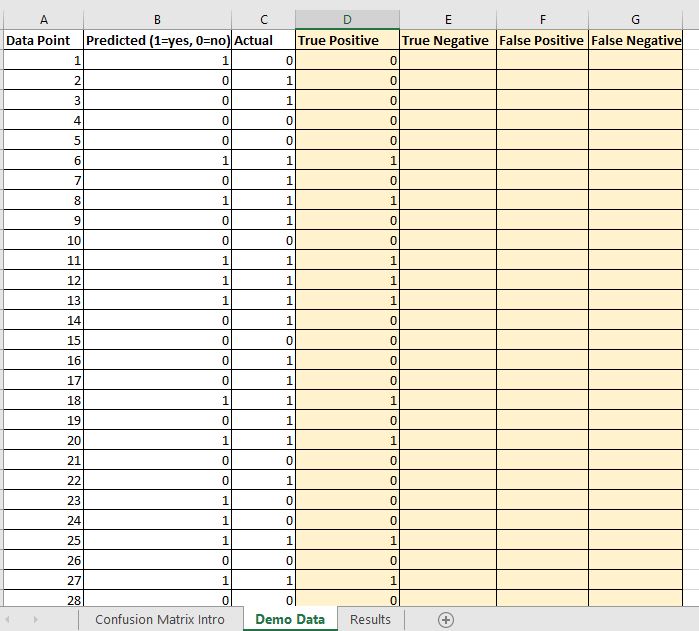 Solved A confusion matrix shows the number of correct and | Chegg.com
