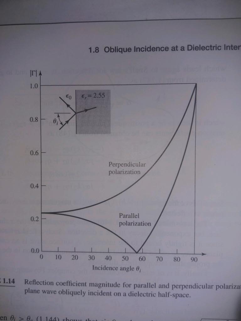 1.8 Oblique Incidence at a Dielectric Inter 1.0 EO E, | Chegg.com