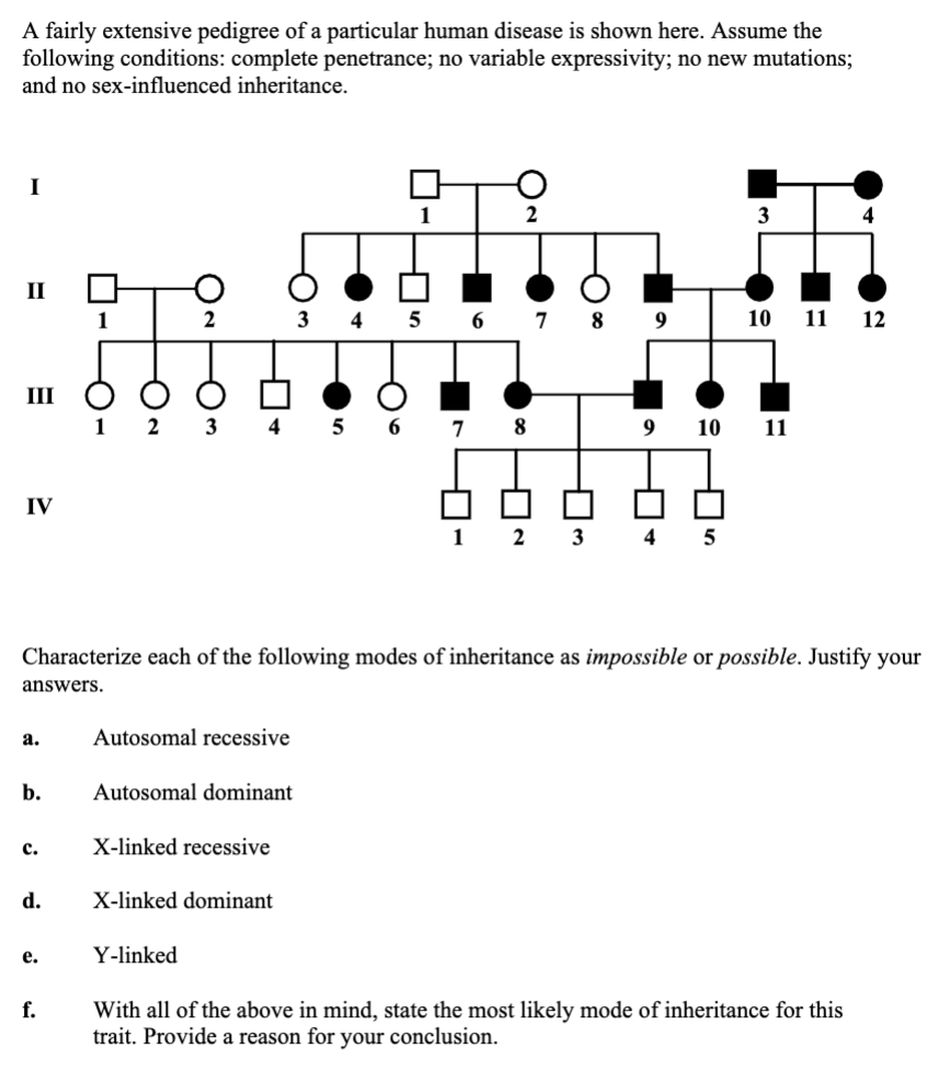 Solved A fairly extensive pedigree of a particular human | Chegg.com