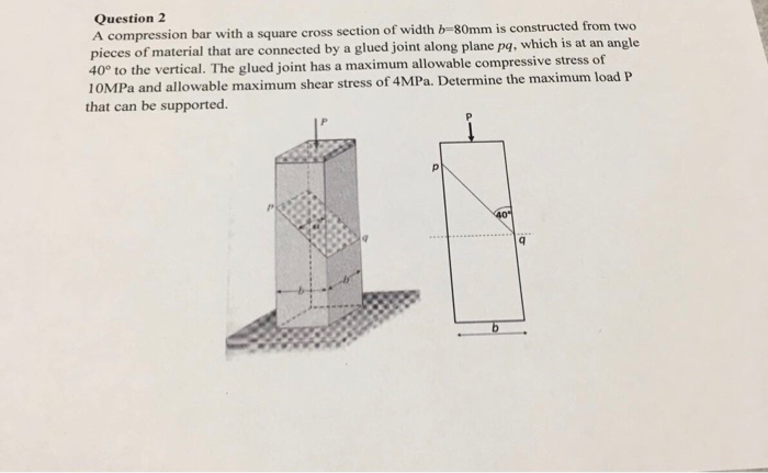 Solved Question 2 A compression bar pieces of material that | Chegg.com