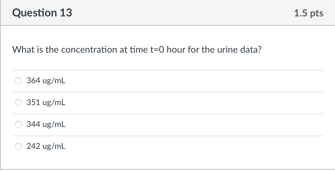 Question 13 1.5 pts What is the concentration at time t=0 hour for the urine data? 364 ug/mL 351 ug/mL 344 ug/mL 242 ug/mL