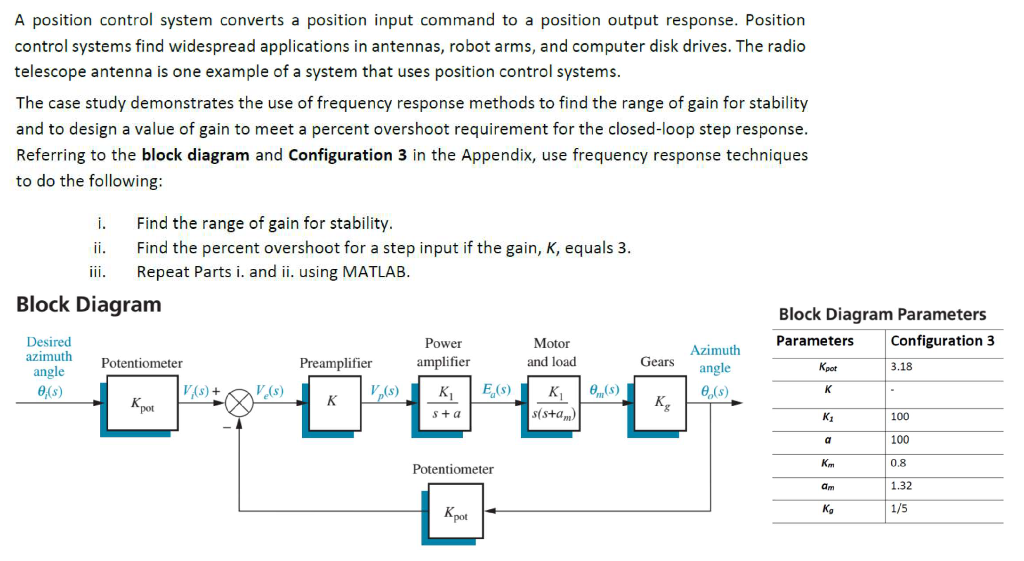 Solved A position control system converts a position input