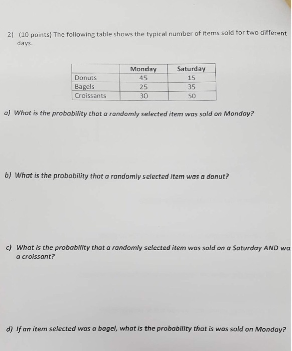 Solved 10 Points The Following Table Shows The Typical Chegg Solved 10 Points The Following Table Shows The Typical Chegg