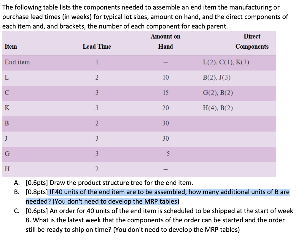 Solved The Following Table Lists The Components Needed To | Chegg.com