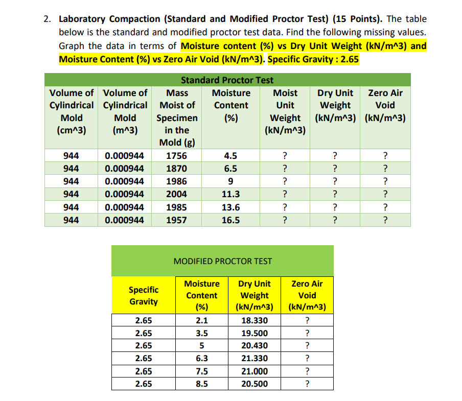 Solved 2. Laboratory Compaction (Standard and Modified | Chegg.com