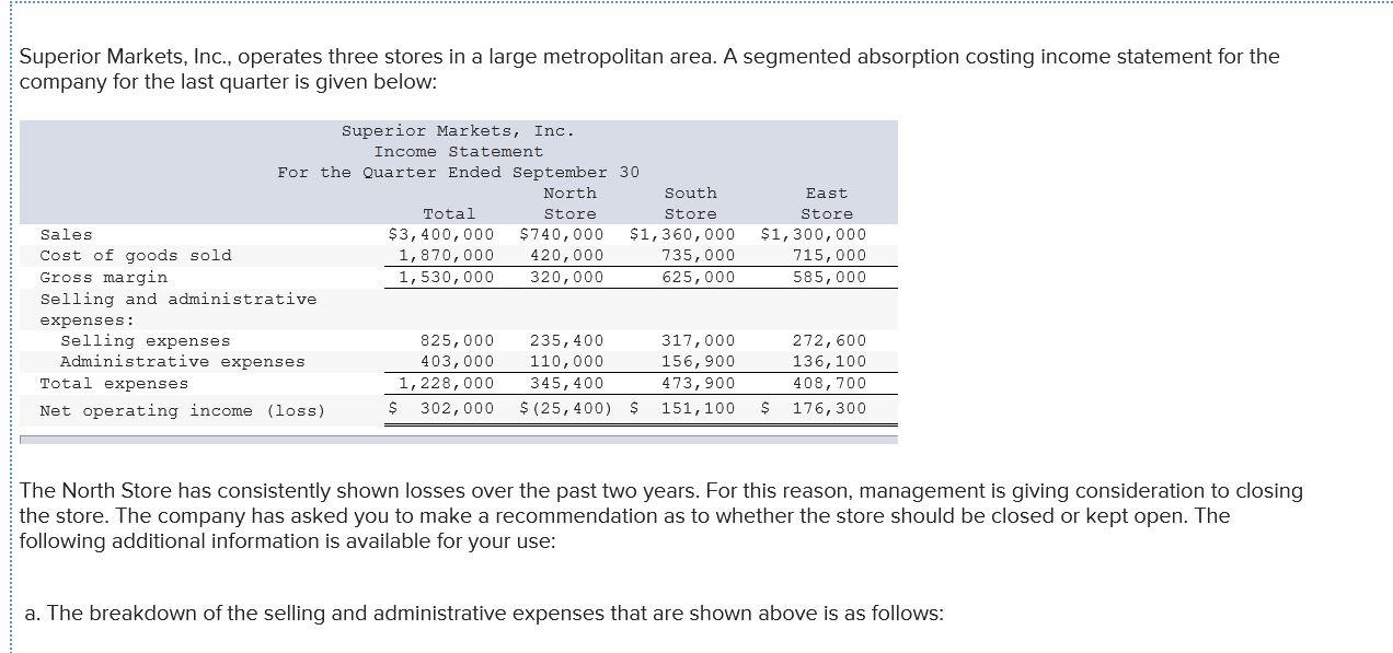 Solved Superior Markets, Inc., Operates Three Stores In A | Chegg.Com