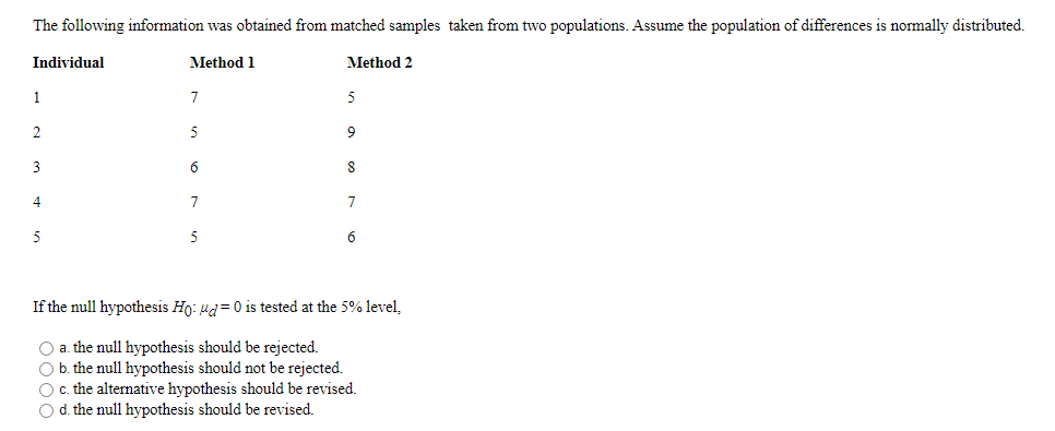 solved-the-following-information-was-obtained-from-matched-chegg