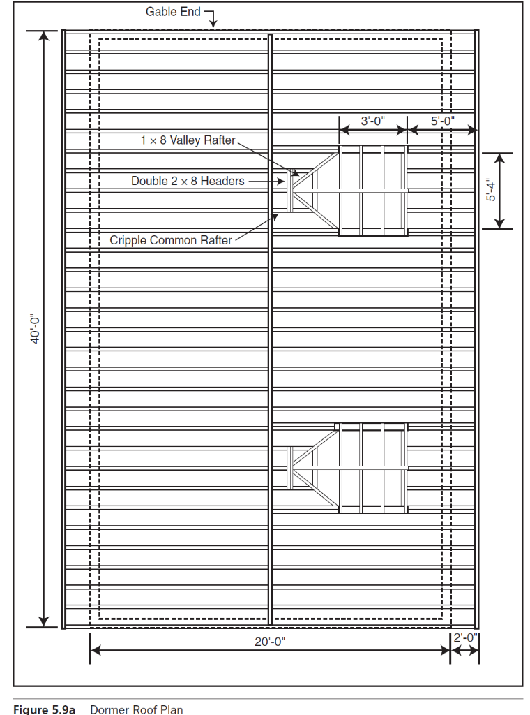 Solved Take off all the roof system components (except for | Chegg.com