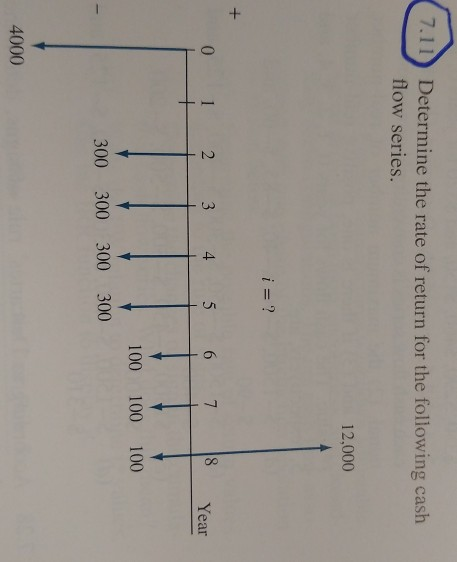 Solved 7.11 Determine the rate of return for the following | Chegg.com