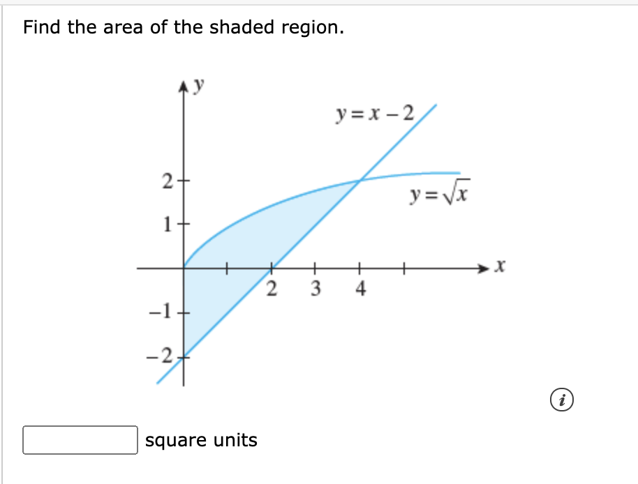 Solved Find the area of the shaded region. у y=x-2 2+ y=mx 1 | Chegg.com