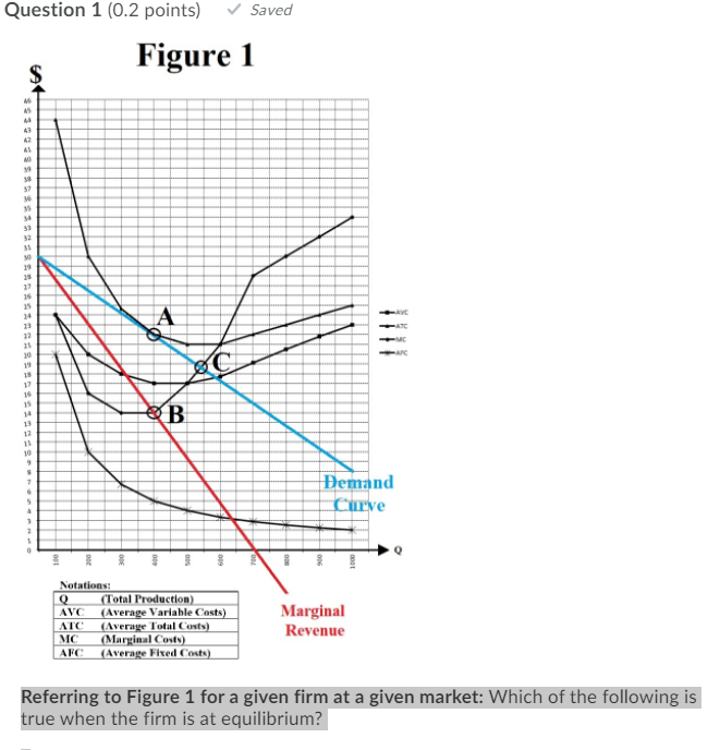 Solved Referring to Figure 1 for a given firm at a | Chegg.com