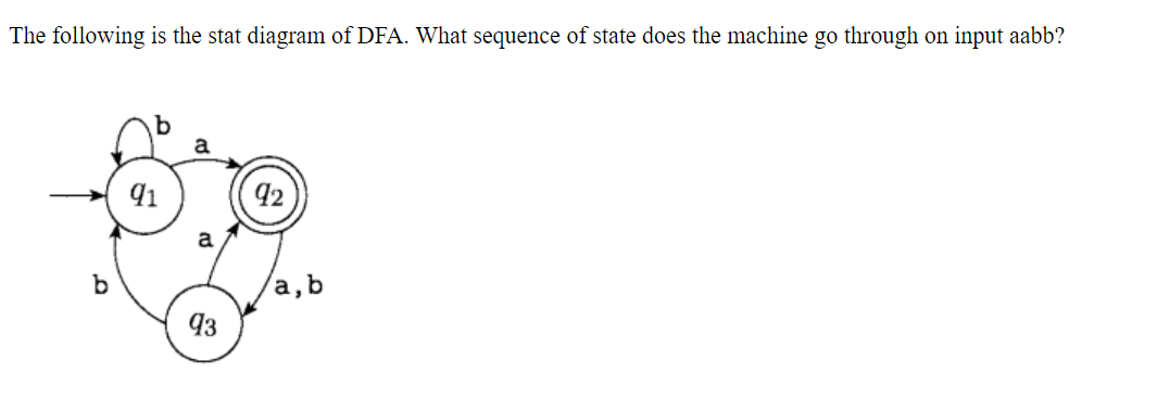 Solved The following is the stat diagram of DFA. What | Chegg.com