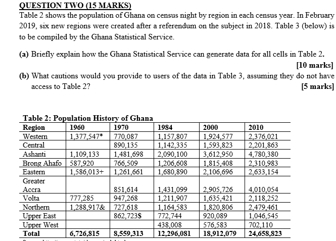 Question Two 15 Marks Table 2 Shows The Population Chegg Com