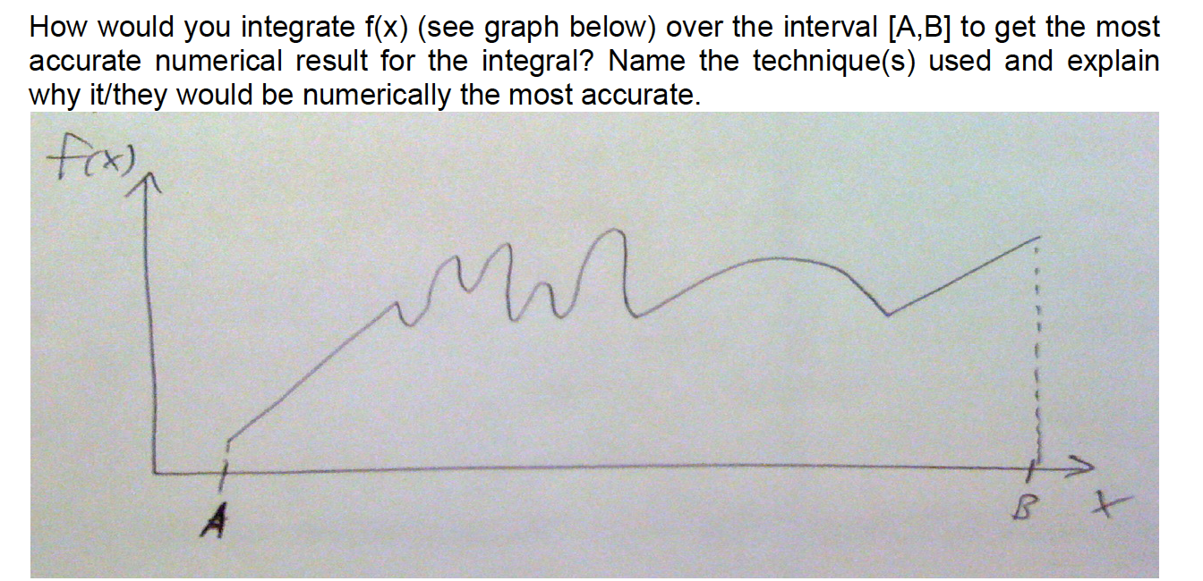 Solved How would you integrate f(x) (see graph below) over | Chegg.com