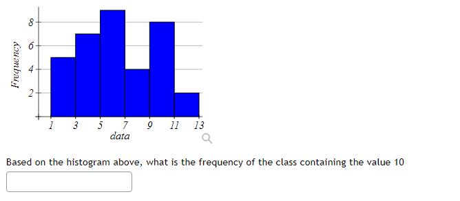 Solved Based on the histogram above, what is the frequency | Chegg.com