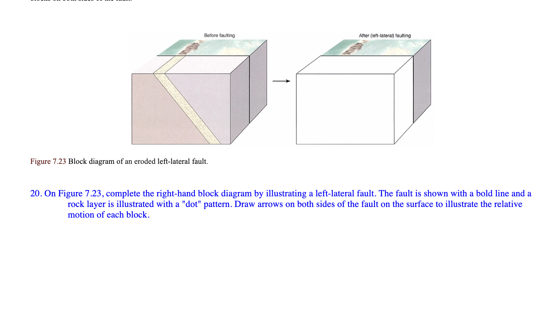 Solved Figure 7.23 Block diagram of an eroded leftlateral