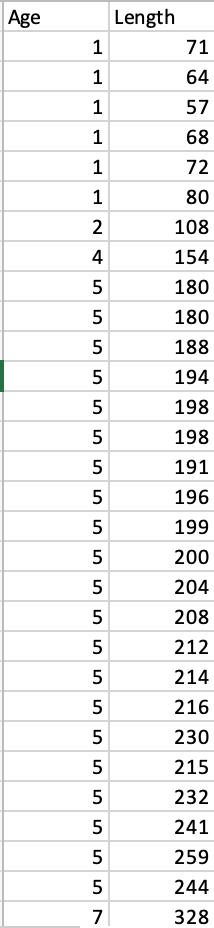 Solved \begin{tabular}{|r|r|} \hline Age & Length \\ \hline | Chegg.com