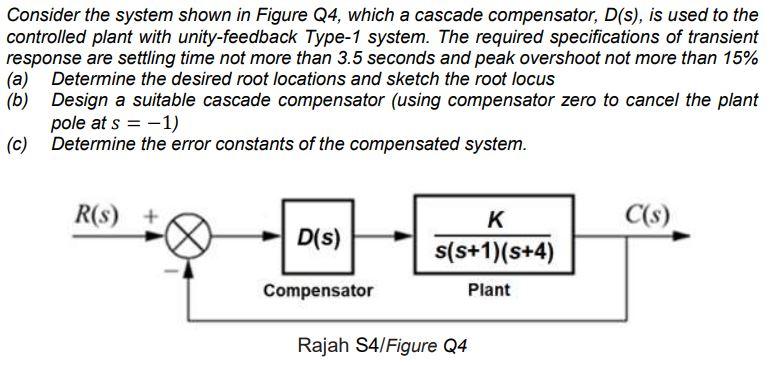Solved Consider the system shown in Figure Q4, which a | Chegg.com