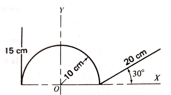 Solved A thin, homogeneous wire of uniform cross section is | Chegg.com