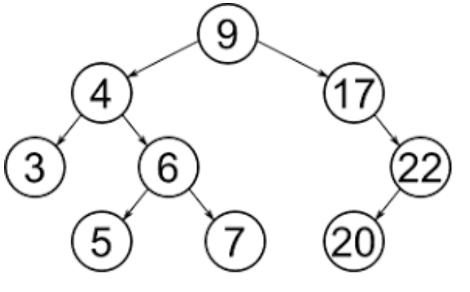 17 20 3 5