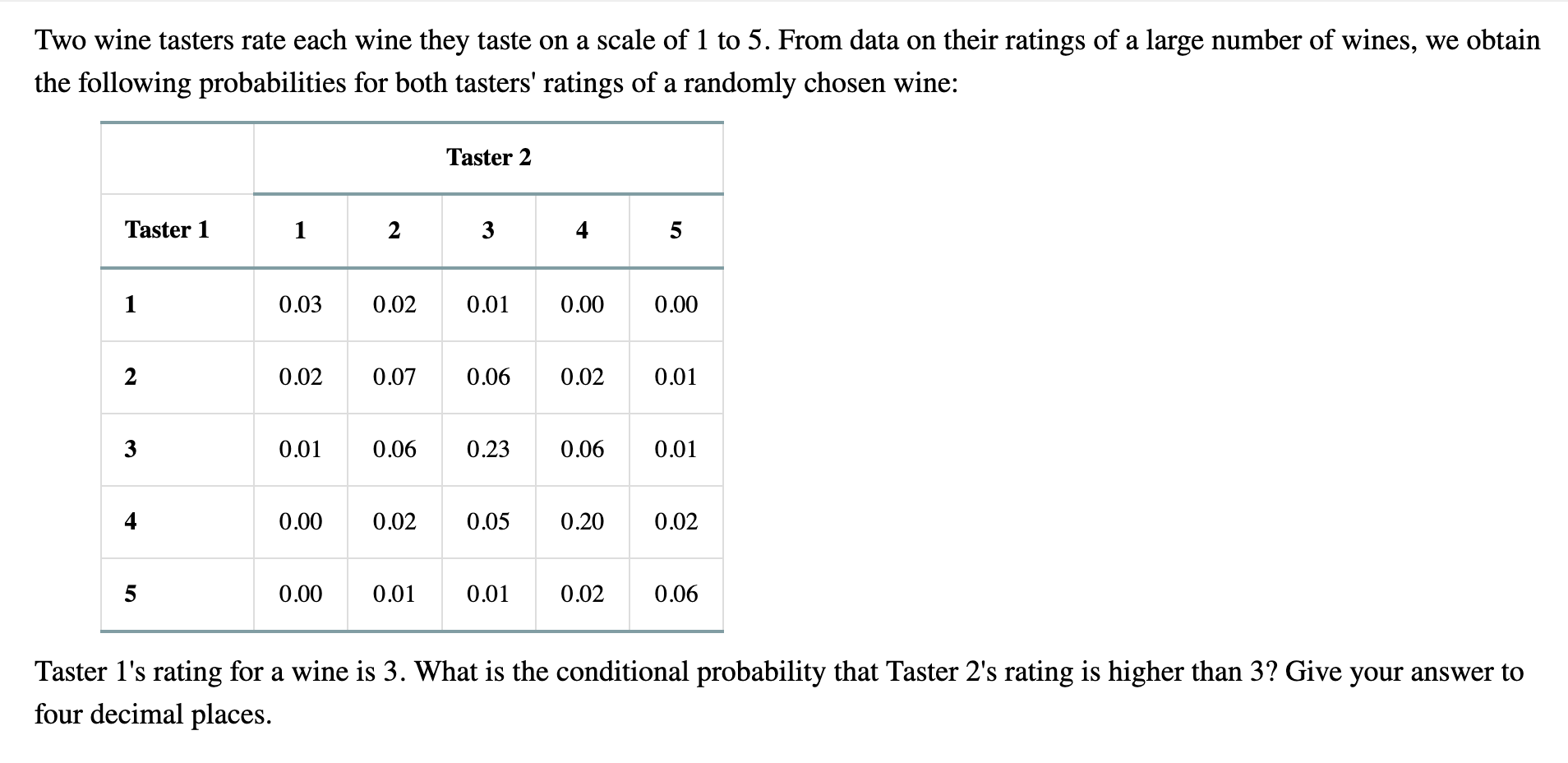 Solved Two wine tasters rate each wine they taste on a scale