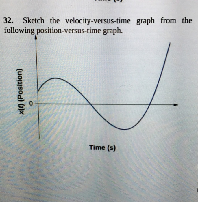 solved-sketch-the-velocity-versus-time-graph-from-the-chegg