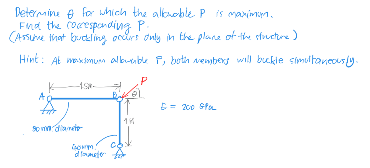 Solved Determine o for which the allowable P is maximum. | Chegg.com