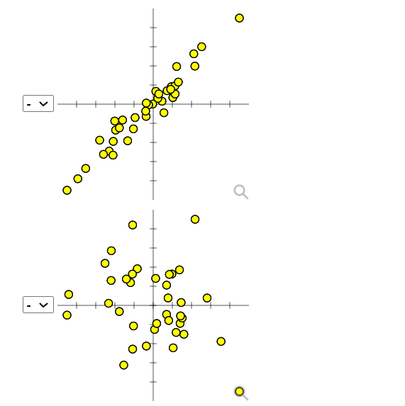 Solved Match each scatterplot shown below with one of the | Chegg.com