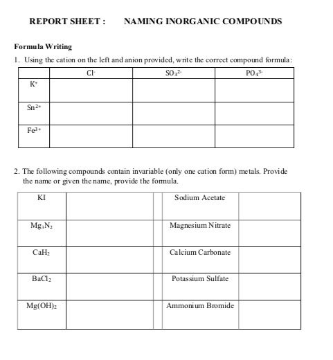 Solved REPORT SHEET: NAMING INORGANIC COMPOUNDS Formula | Chegg.com