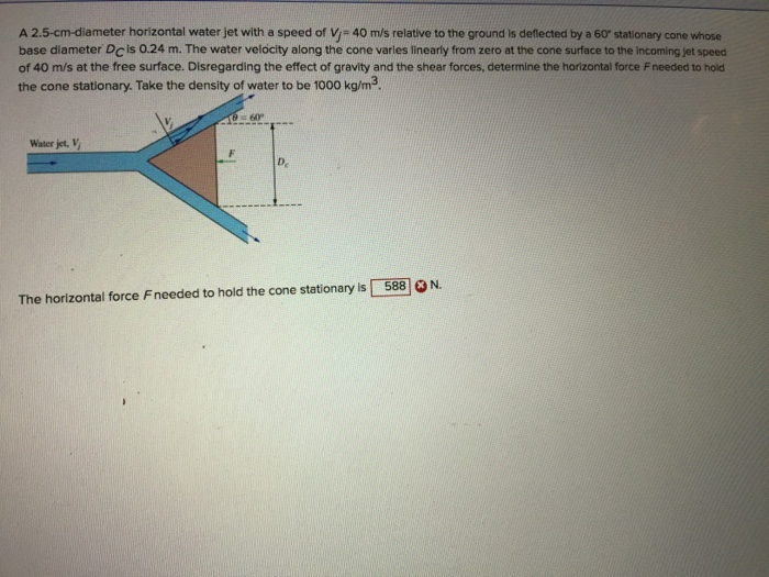 Solved A 2.5-cm-diameter horizontal water jet with a speed | Chegg.com