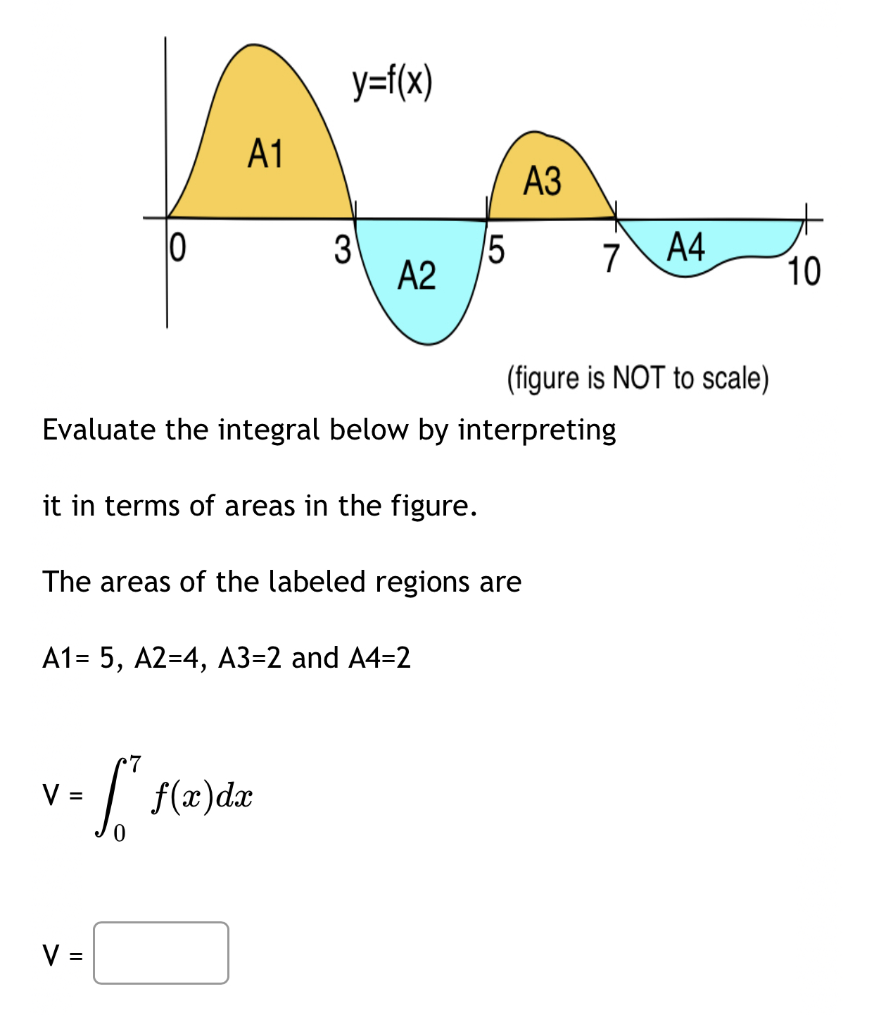 Solved (figure is NOT to scale) Evaluate the integral below | Chegg.com