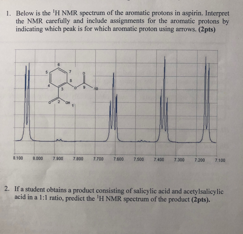 Solved 1. Below is the 'H NMR spectrum of the aromatic | Chegg.com