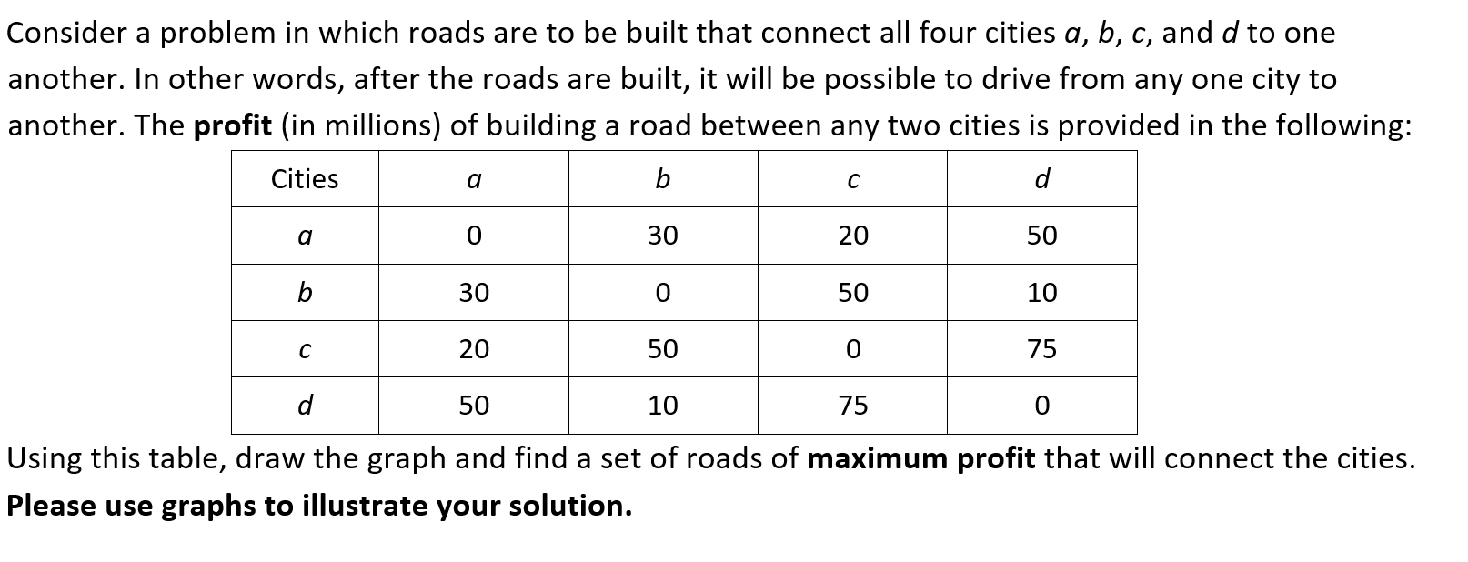 Solved Consider a problem in which roads are to be built | Chegg.com