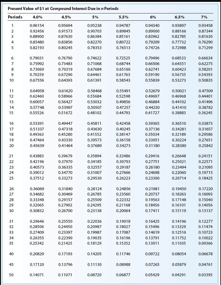 Solved semiannually on December 31 and June 30 . The fiscal | Chegg.com