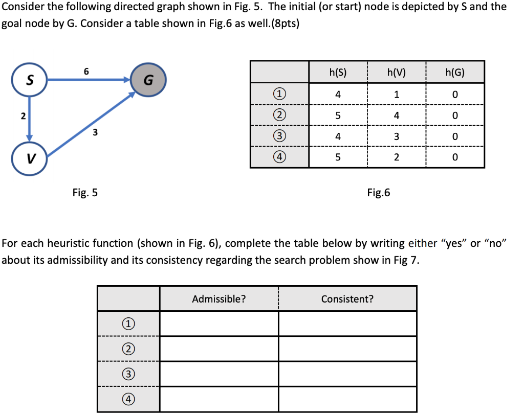 Solved Consider the following directed graph shown in Fig. | Chegg.com