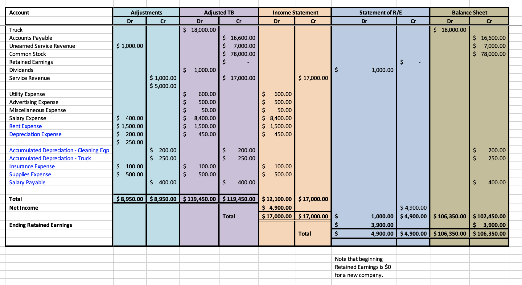 Solved Complete The General Ledger Below Base On The | Chegg.com