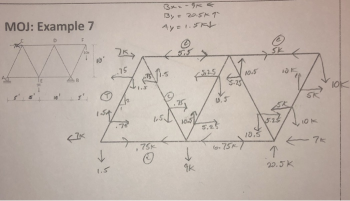 Solved Using The Method Of Joints, Solve For The Unknown | Chegg.com