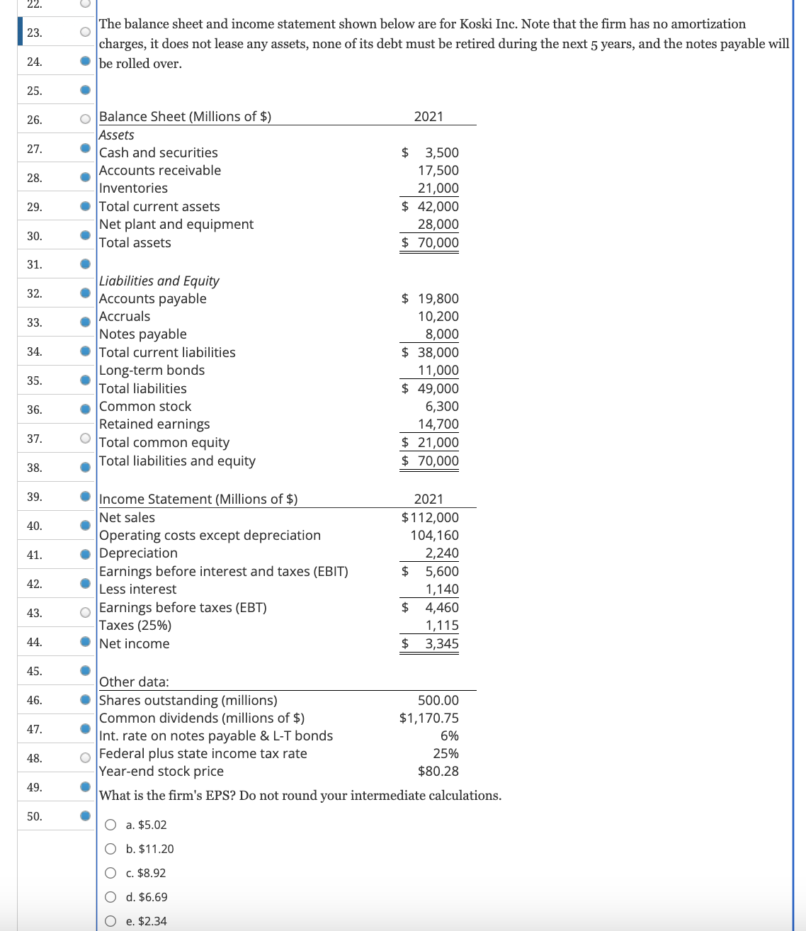 Solved The balance sheet and income statement shown below | Chegg.com
