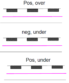 Sketch the final patterns on the substrates with the | Chegg.com