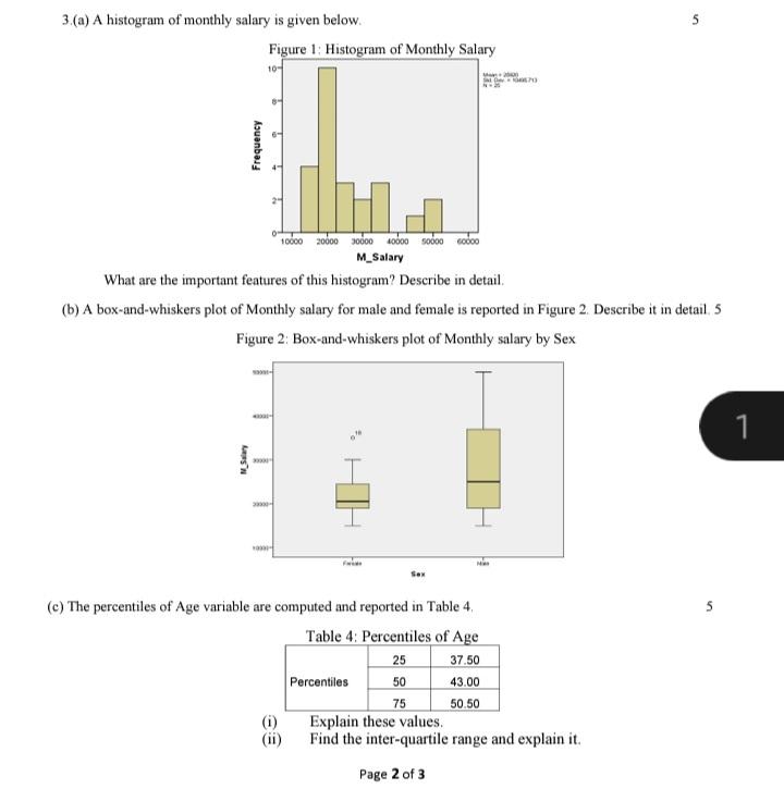 Solved 5 3.(a) A histogram of monthly salary is given below. | Chegg.com