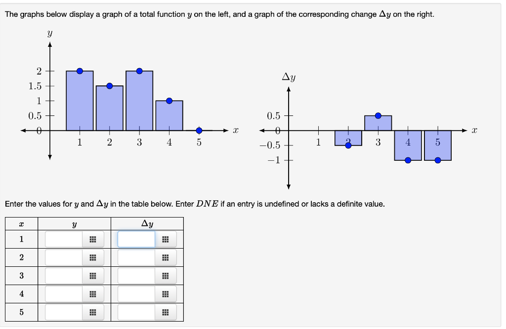 Solved The graphs below display a graph of a total function | Chegg.com